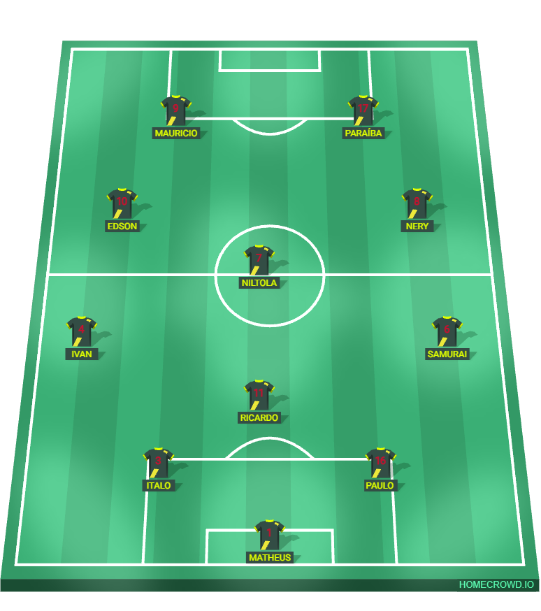 Football formation lineup BAYER D＇ALAMBIQUE