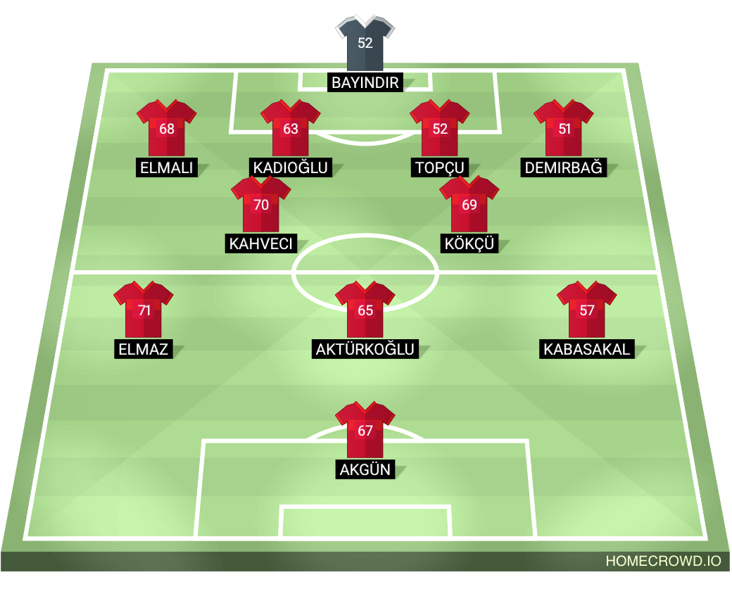 Football formation lineup Turkiye