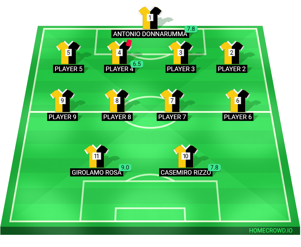 Football formation lineup AC centro