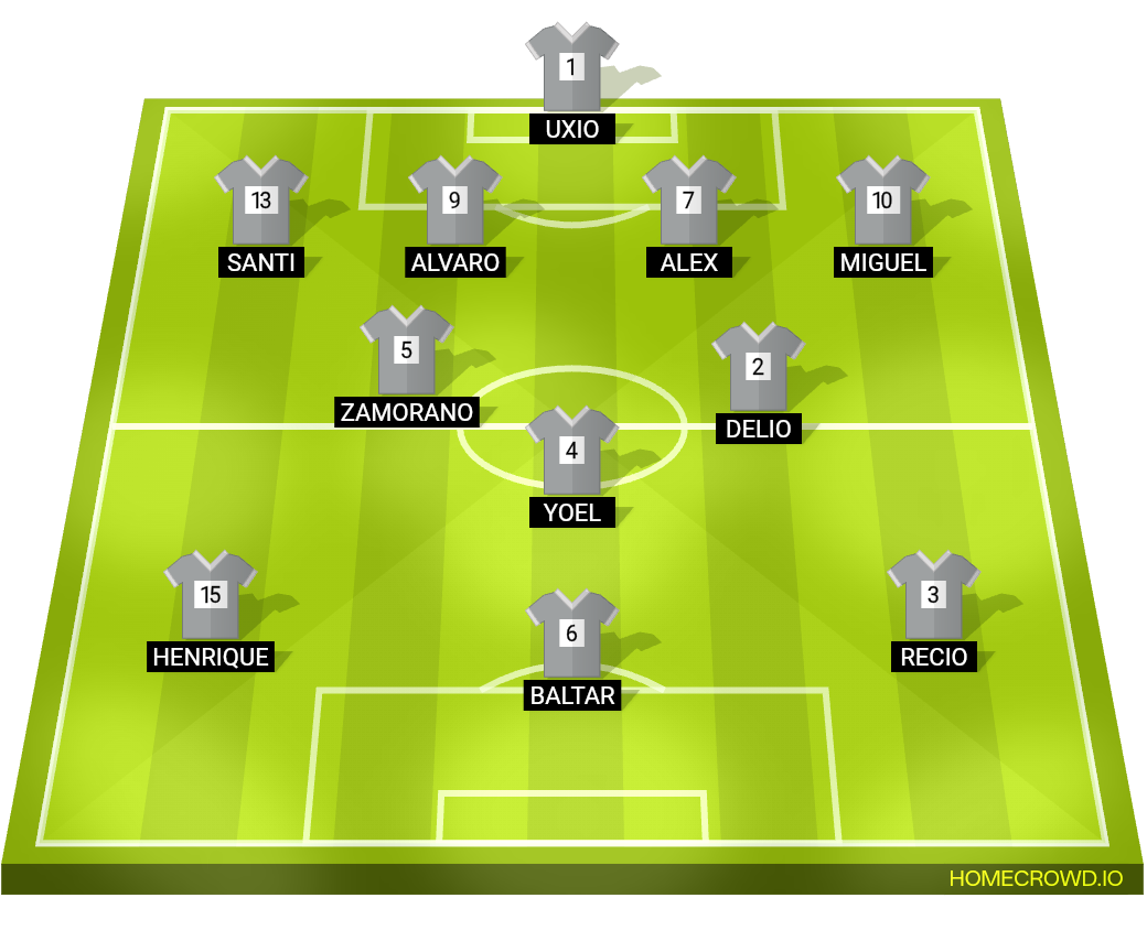 Football formation lineup Uxio