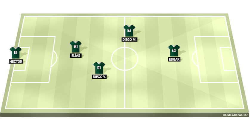 Football formation lineup Cubitos