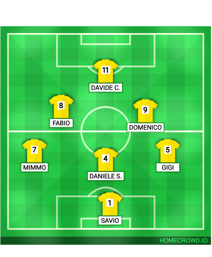 Football formation lineup Gialla