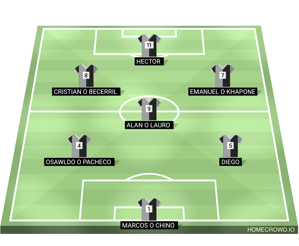 Football formation lineup Cuervos