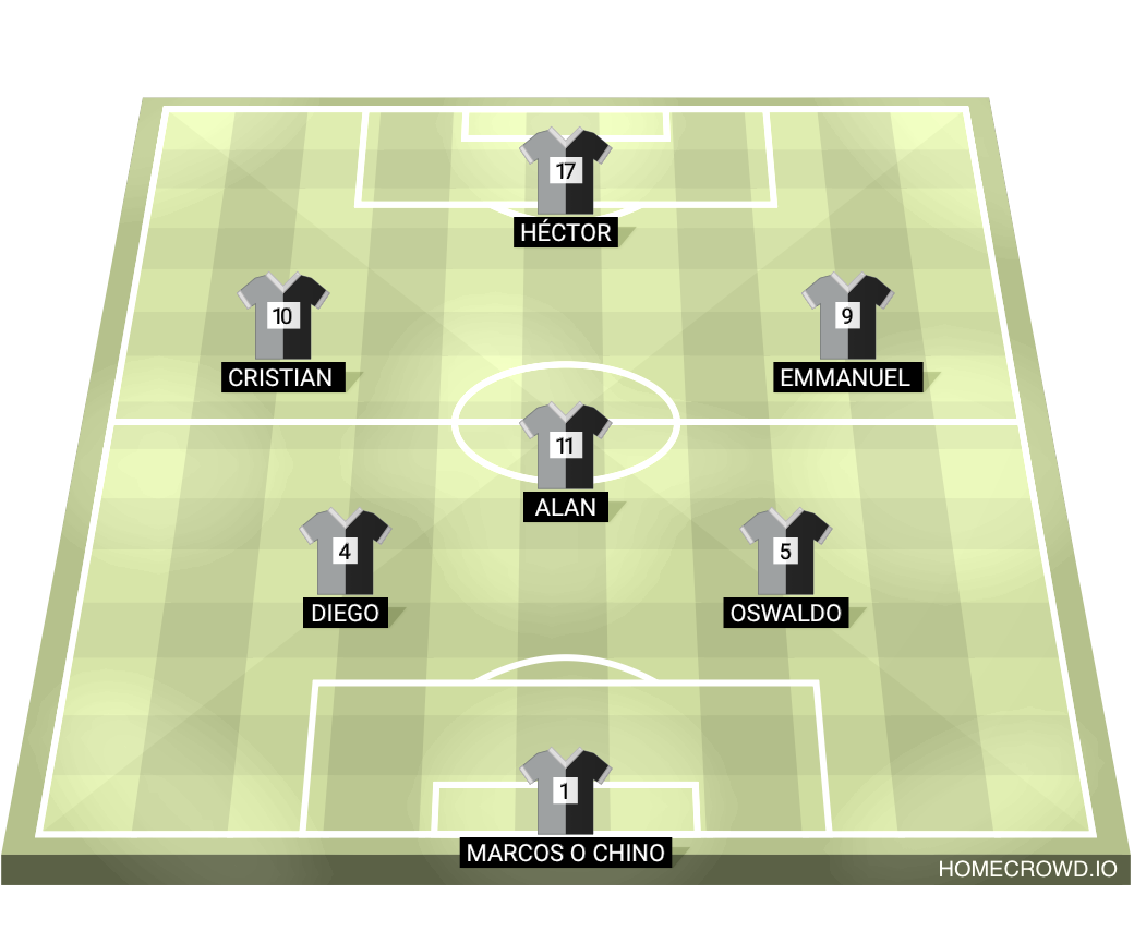 Football formation lineup Cuervos