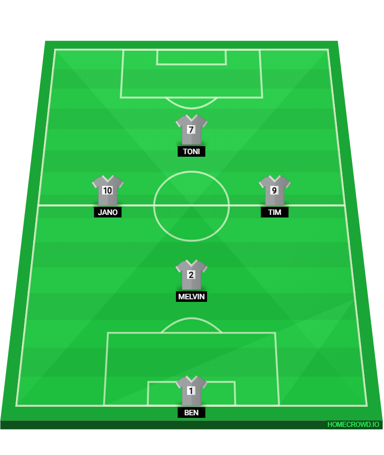 Football formation lineup FC Hösbach 1
