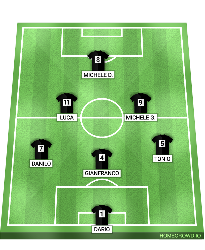 Football formation lineup Nera
