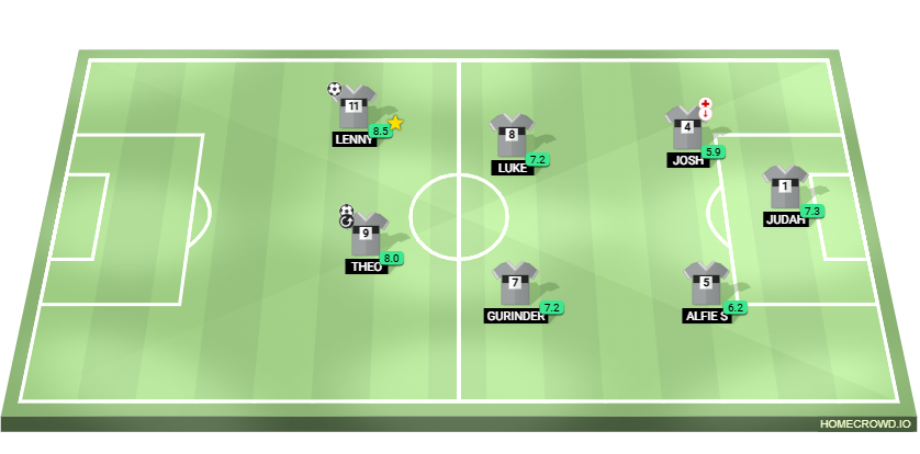 Football formation lineup falconwood fc