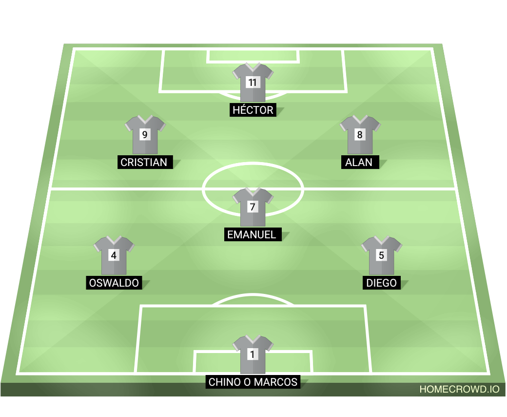 Football formation lineup Cuervos