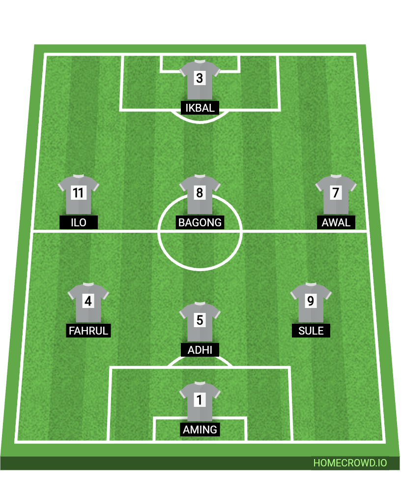 Football formation lineup DAMKAR FC