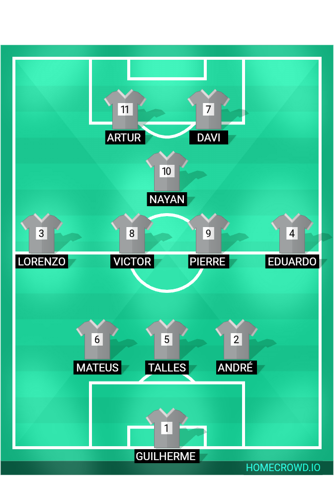 Football formation lineup Wolffs