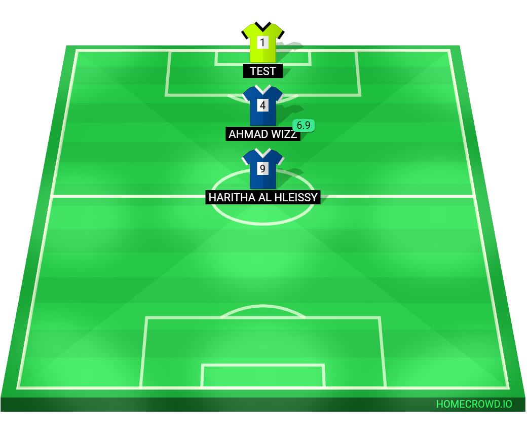 Football formation lineup OFFSIDERS