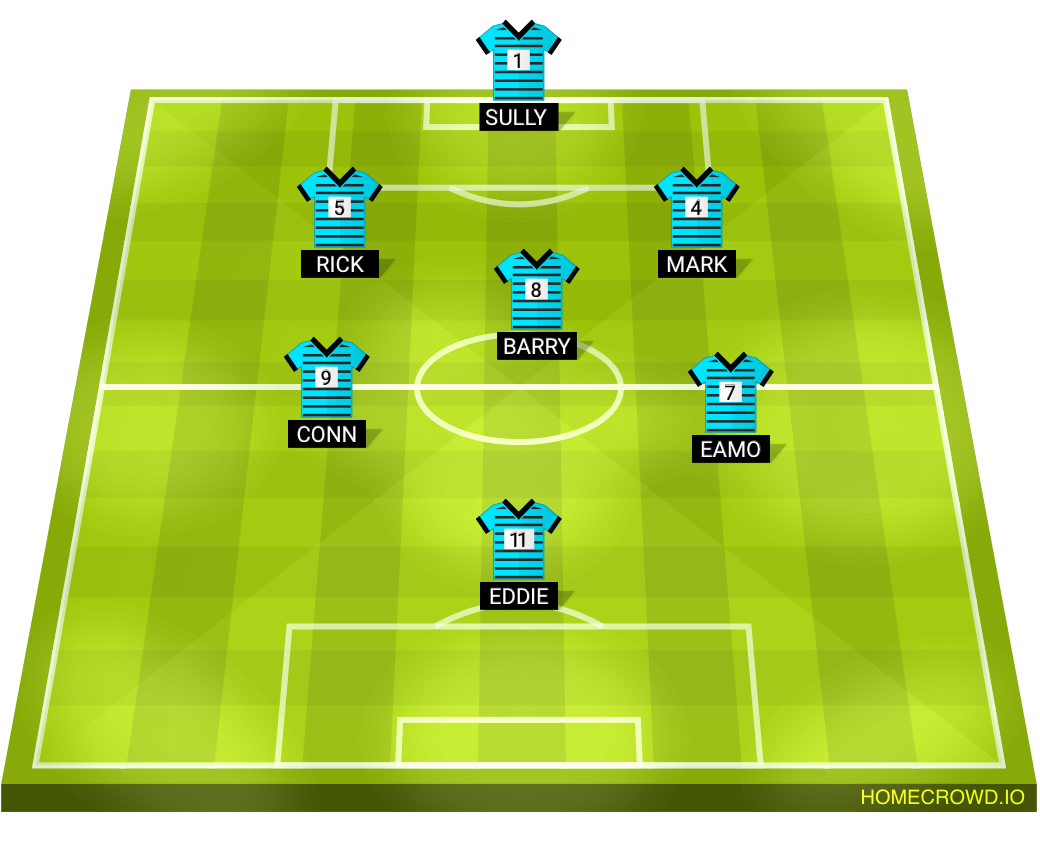 Football formation lineup Joshua kinmage
