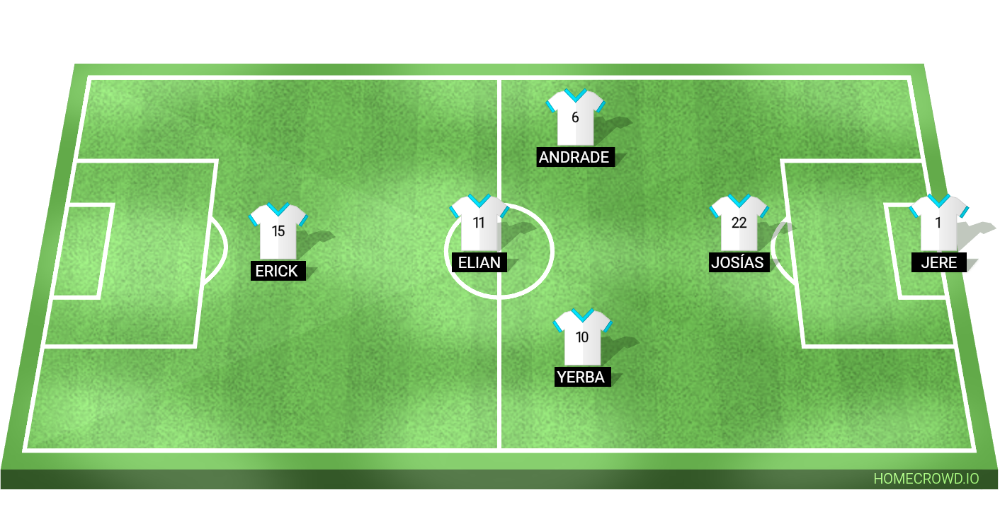 Football formation lineup Cetre fc