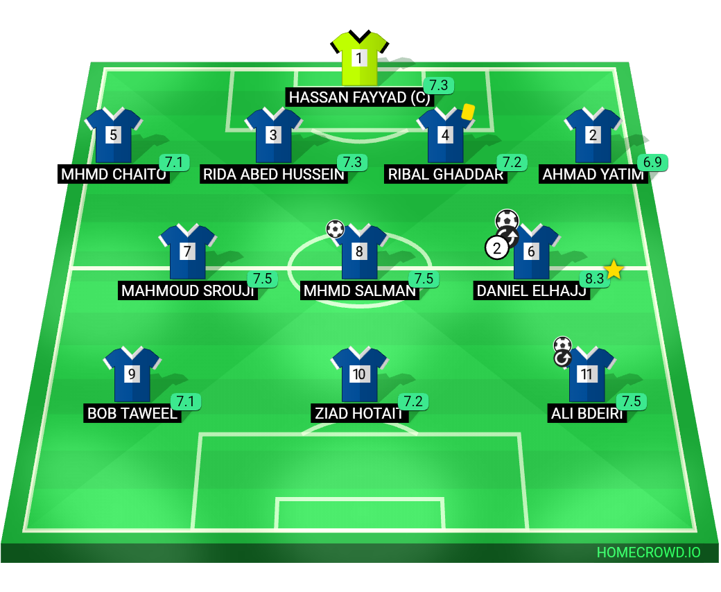 Football formation lineup OFFSIDERS