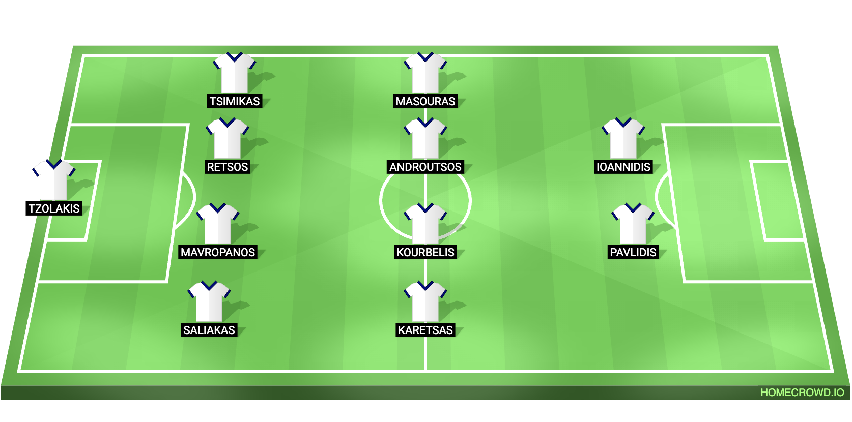Greece vs Germany Predicted XI
