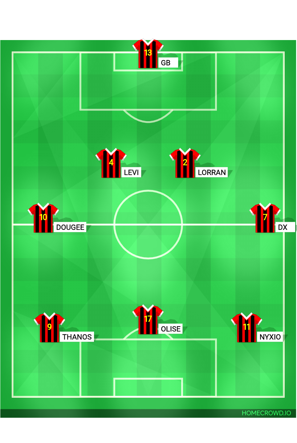 Football formation lineup Pks fc