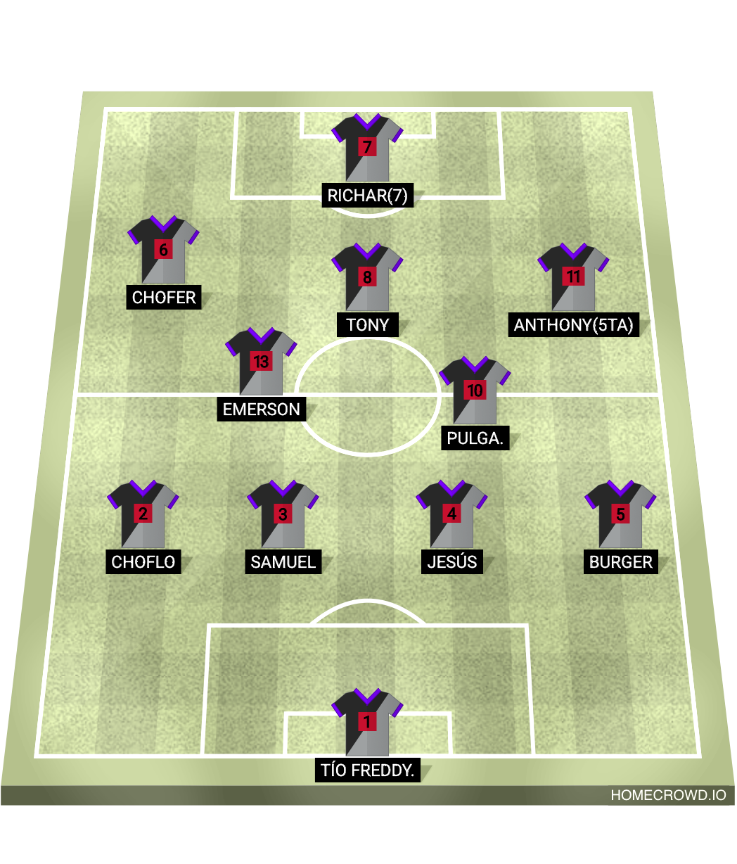 Football formation lineup Nuevas Flores FC.