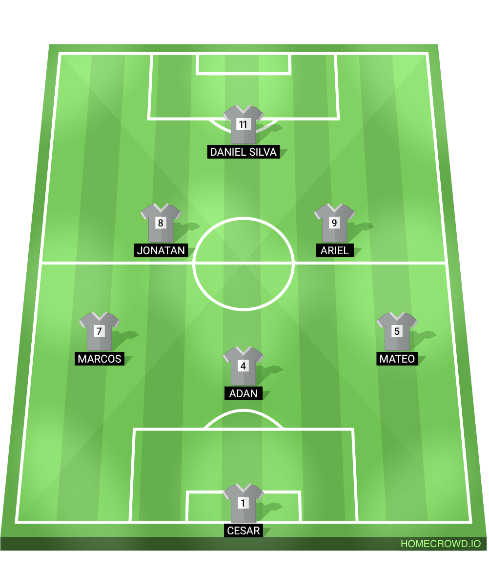 Football formation lineup Fuente
