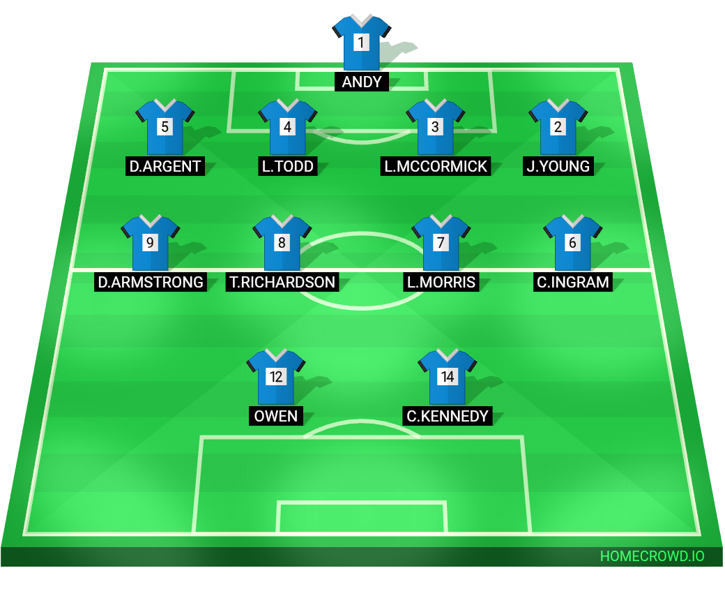 Football formation lineup Team A  4-4-2