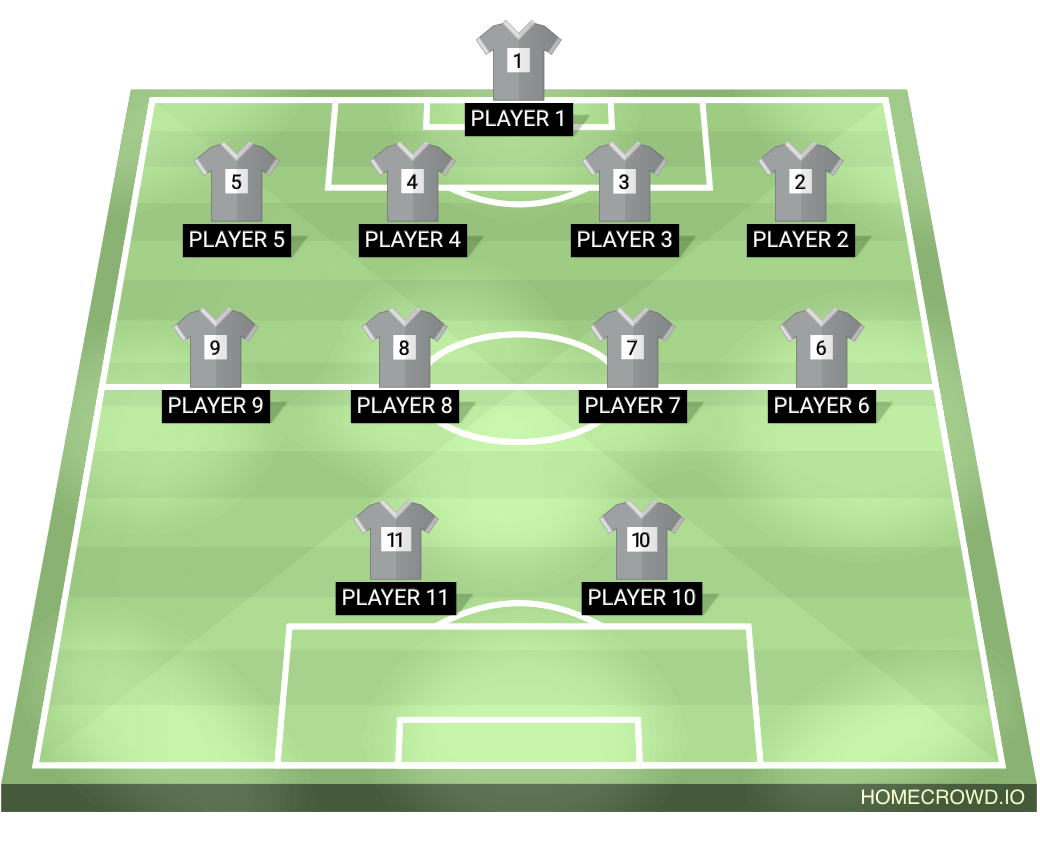 Football formation lineup Real madrid  4-4-2