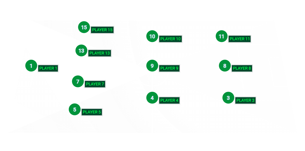 Football formation lineup los terrorificos  4-3-3