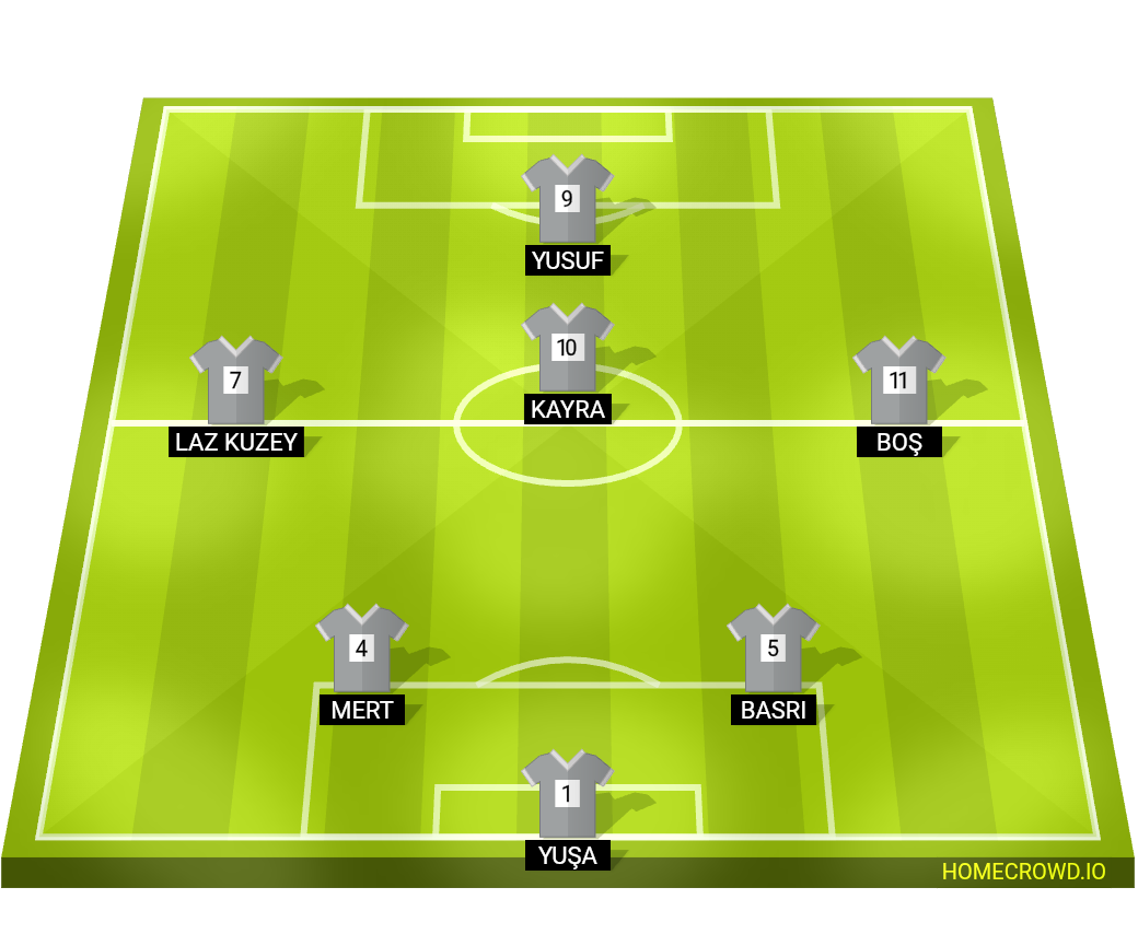 Football formation lineup MahalleGücü  4-4-2