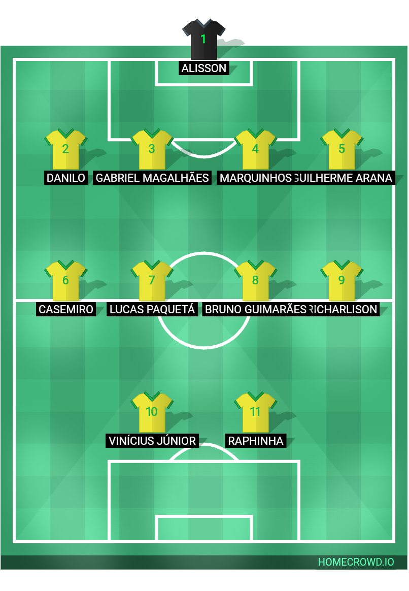 Football formation lineup Brasil