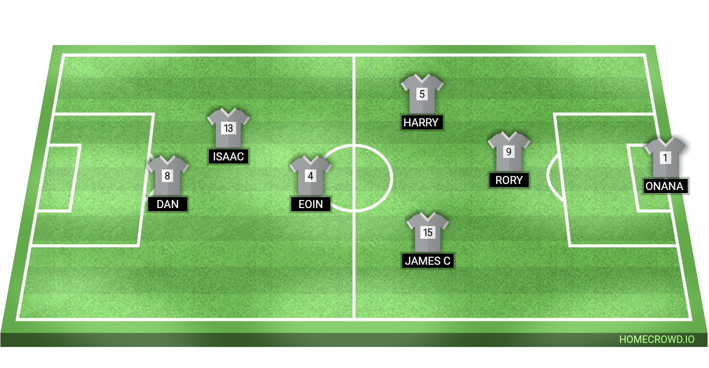 Football formation lineup BTFC PANTHERS  4-4-2