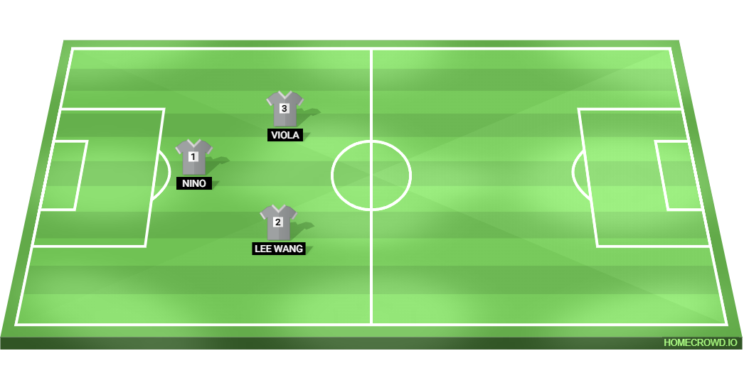 Football formation lineup LACKY SQUAD  4-4-2