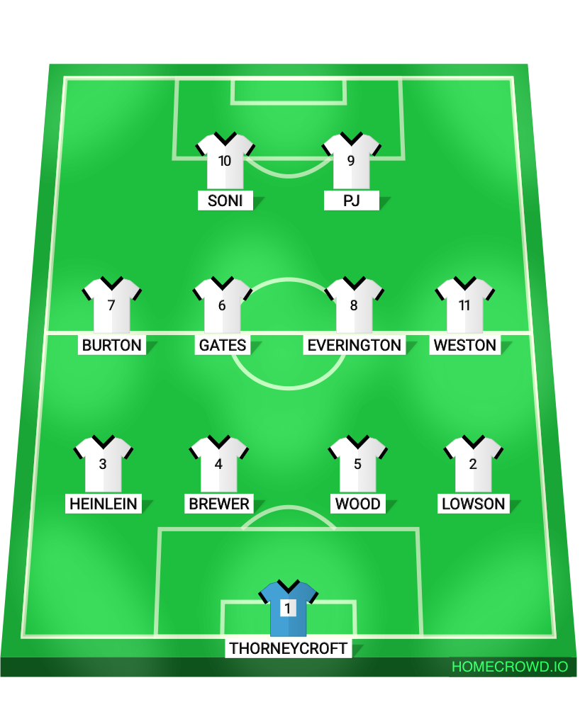 Football formation lineup JCAJ JD 4-4-2