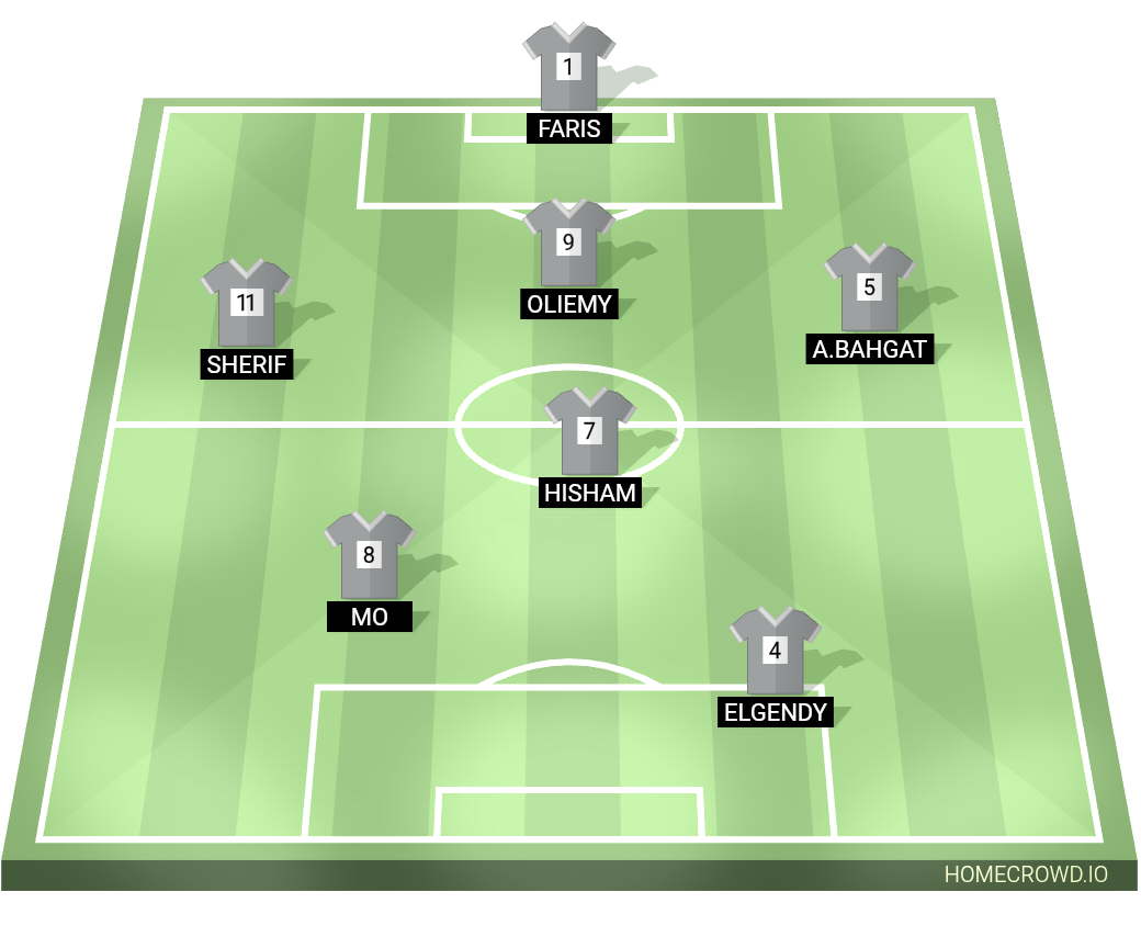 Football formation lineup الفريق الازرق  4-4-2