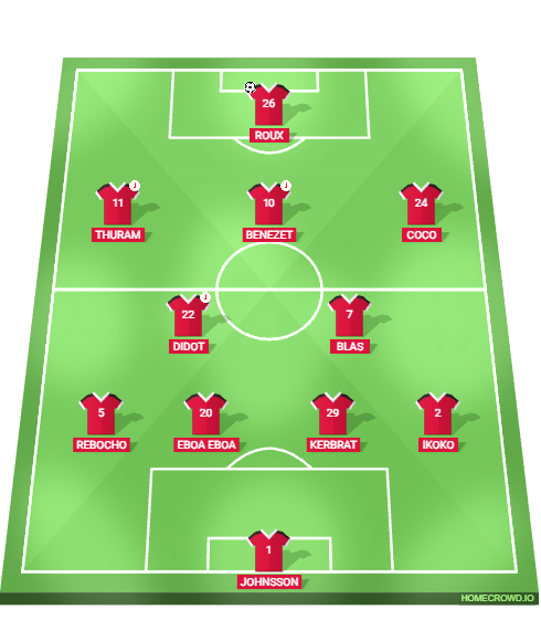 Football formation lineup EA Guingamp PSG 4-2-3-1