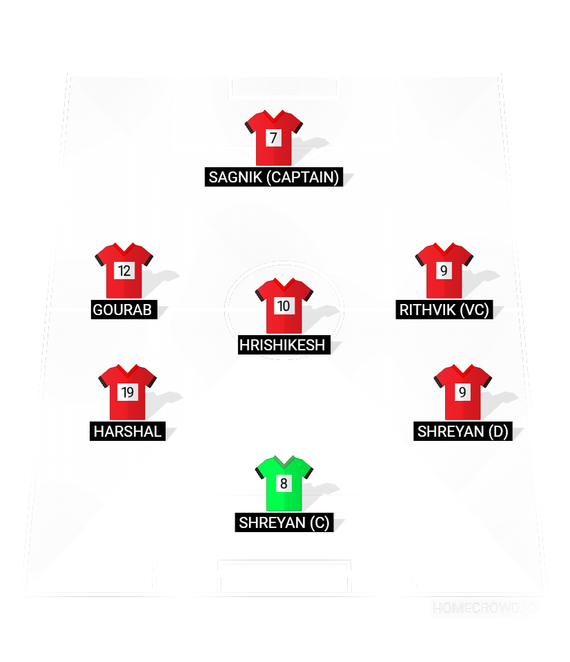 Football formation lineup AKATSUKI football f​o​r​mation