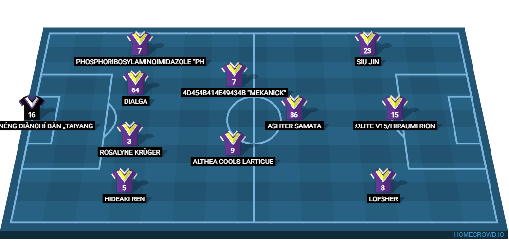 Football formation lineup non-binary／ ＂others＂ Gender Team IESL  4-2-1-3
