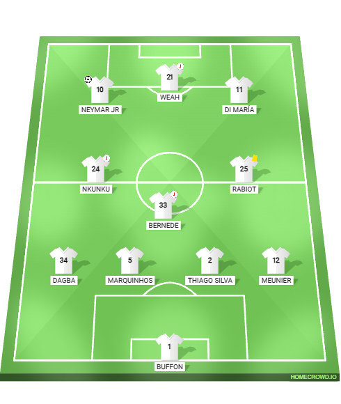 Football formation lineup PSG EA Guingamp 4-1-2-3