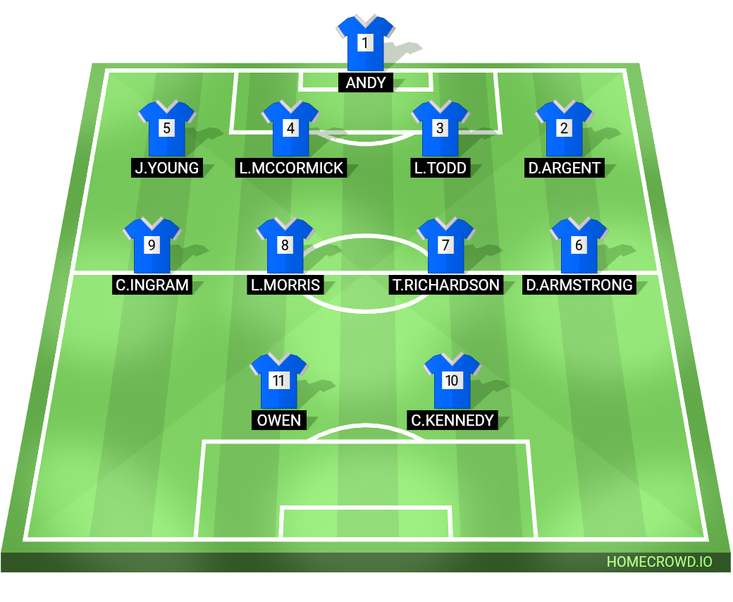 Football formation lineup Team A  4-4-2