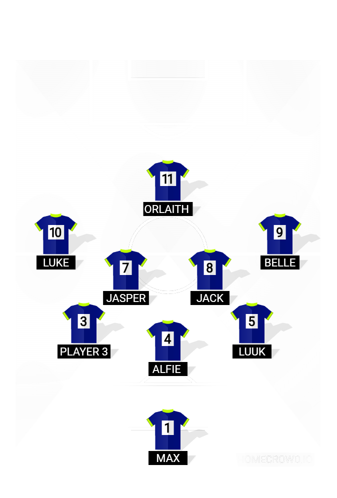 Football formation lineup FTU Harriers  4-4-2