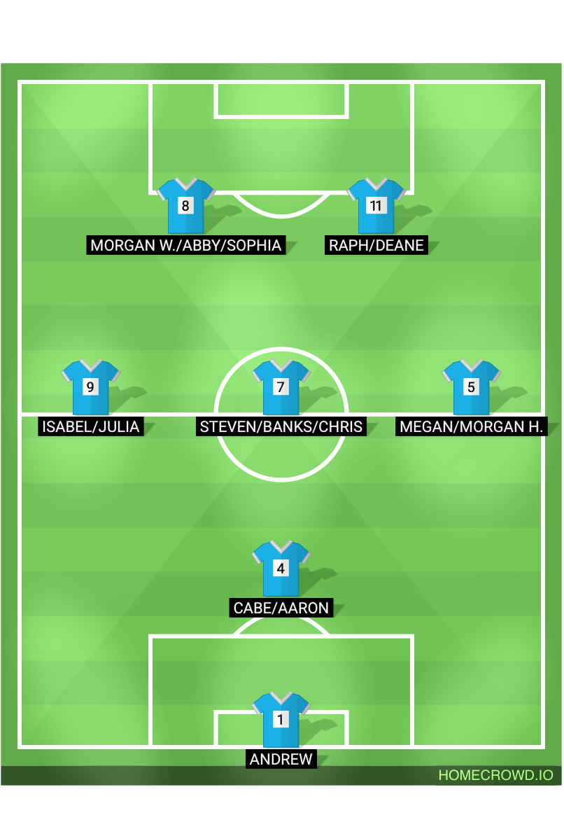 Football formation lineup Ghjj  4-4-2