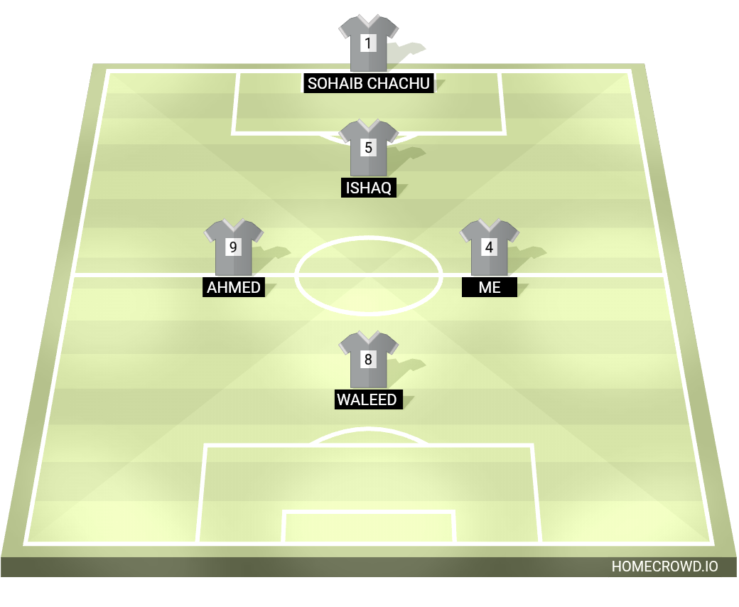 Football formation lineup Doplegangers  4-4-2