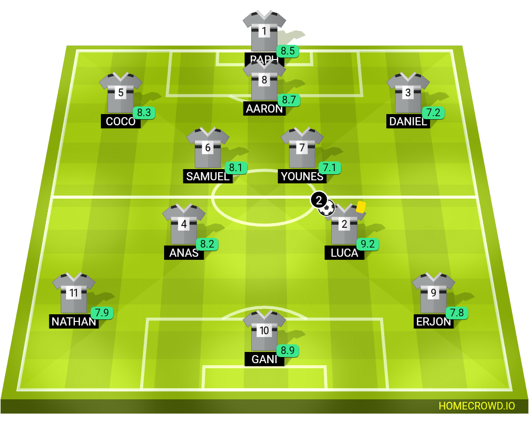 Football formation lineup Cité sport Wonck 3-2-2-3