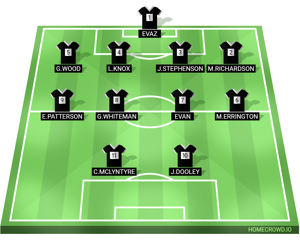 Football formation lineup TEAM B  4-4-2