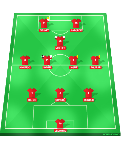 Football formation lineup Montpellier HSC Amiens SC 3-4-1-2