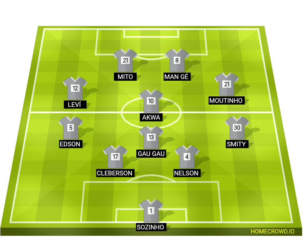 Football formation lineup Velhas Guardas da Calomanda  5-3-2