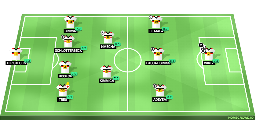Football formation lineup Alemania  4-2-3-1