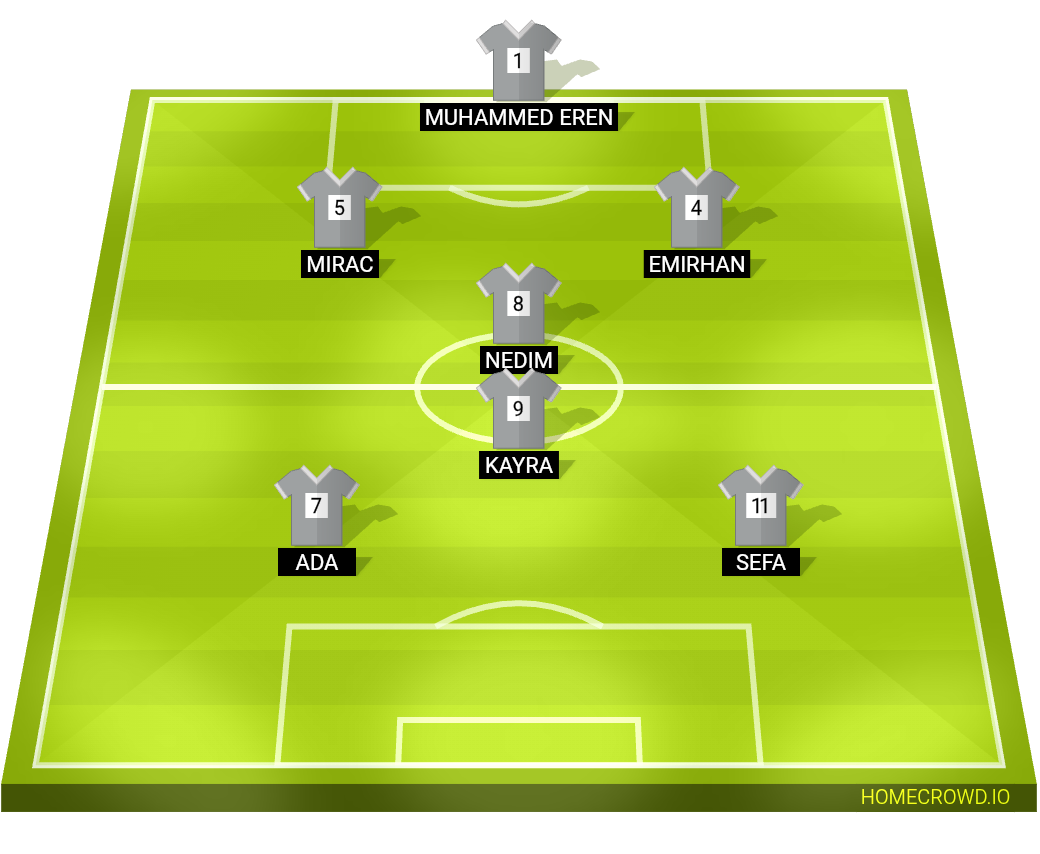 Football formation lineup Sular Fk  4-4-2