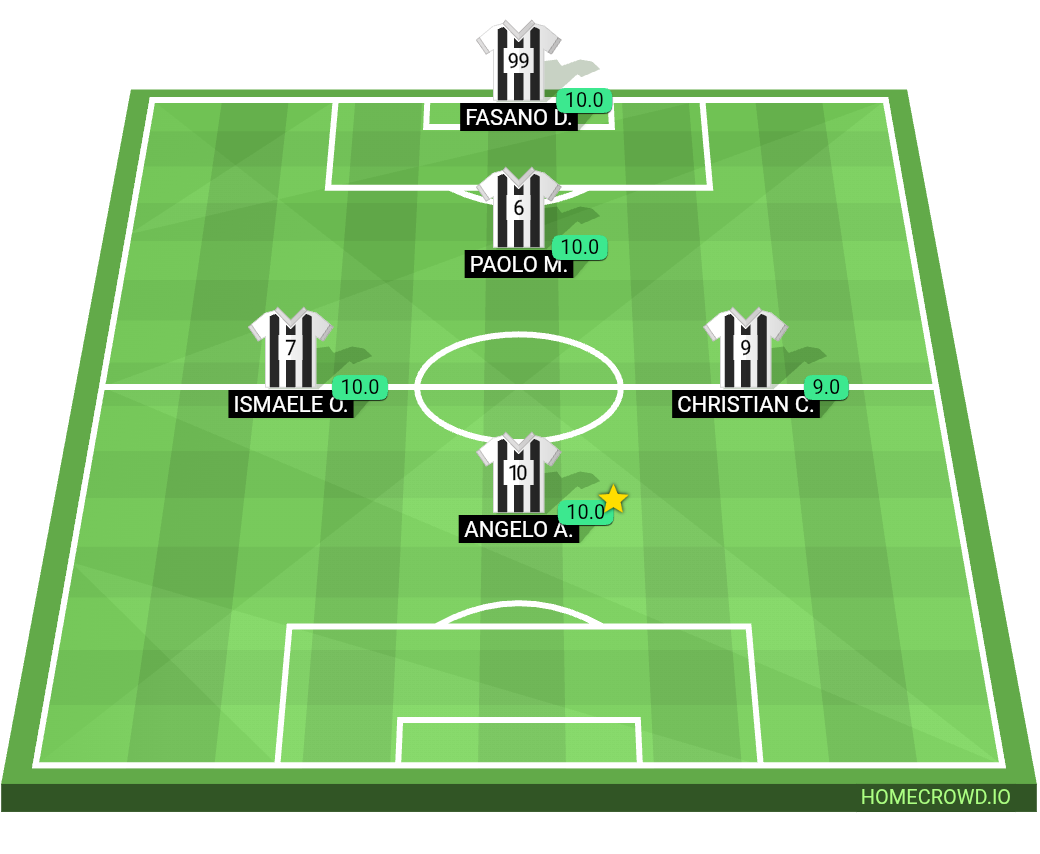 Football formation lineup TURIDDU FC