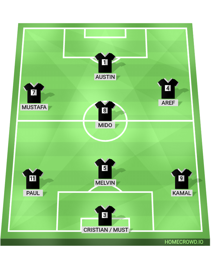 Football formation lineup Green team  4-4-2