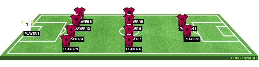 Football formation lineup almeramca