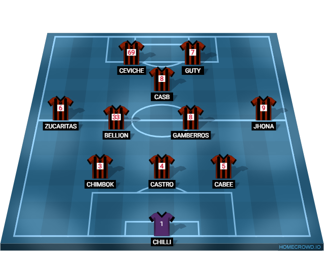 Football formation lineup LOS DOÑITOS FC  3-4-2-1
