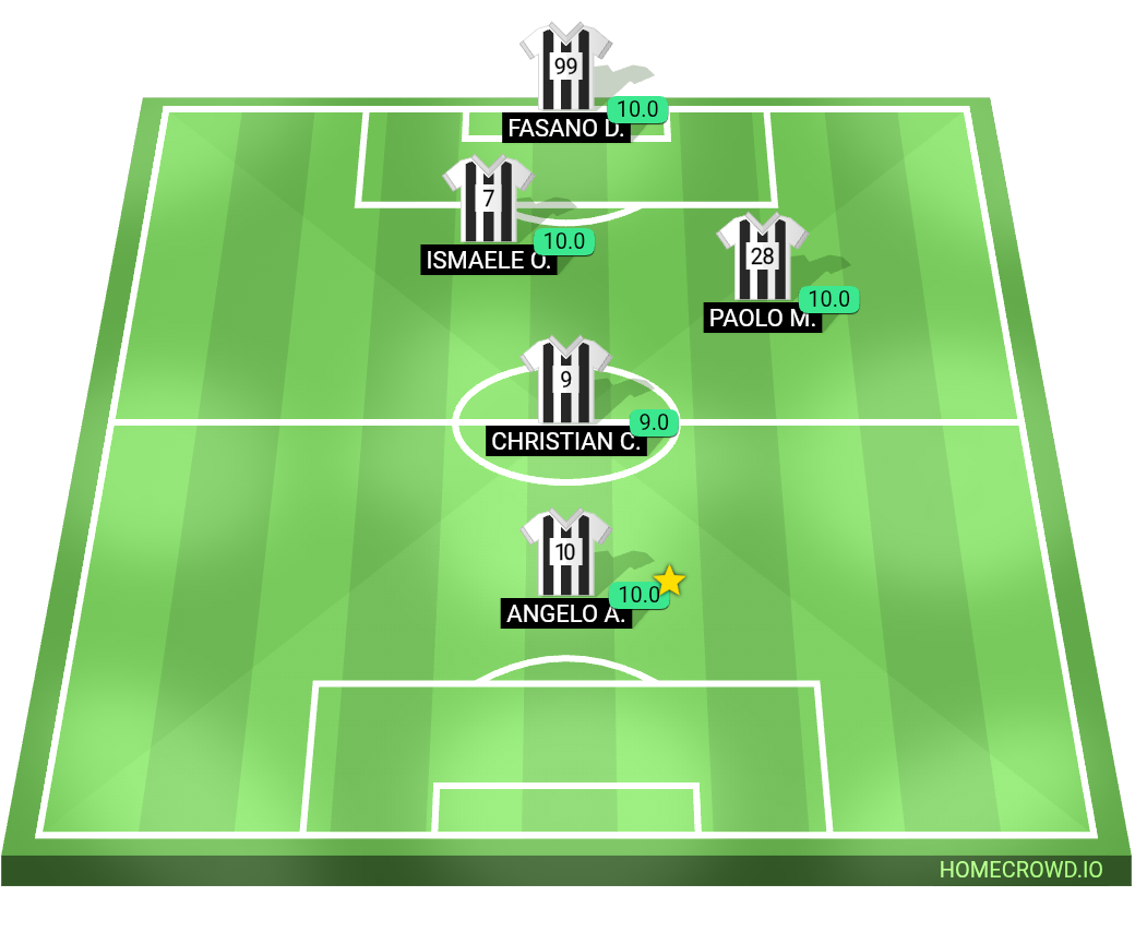Football formation lineup TURIDDU FC